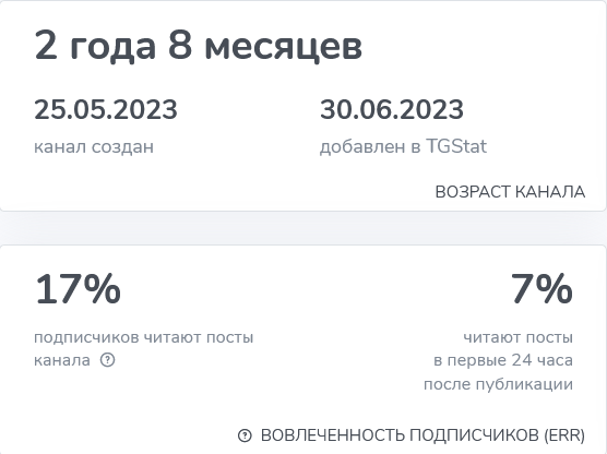 онлайн школа анастасии абышевой онлайн школа анастасии абышевой