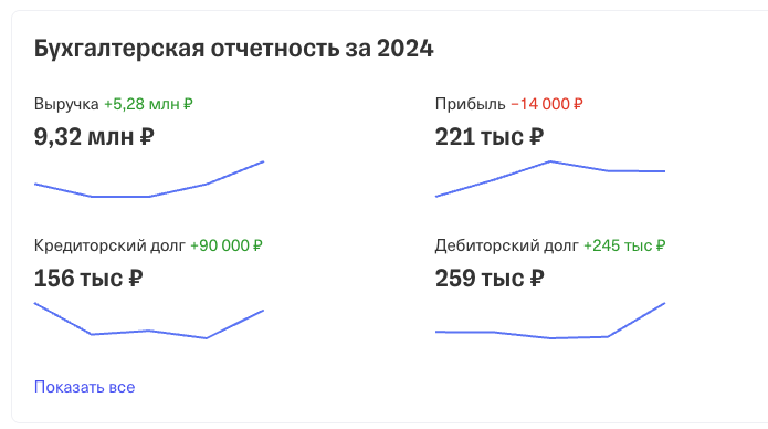отзывы о франшизе вокруг света отзывы о франшизе вокруг света