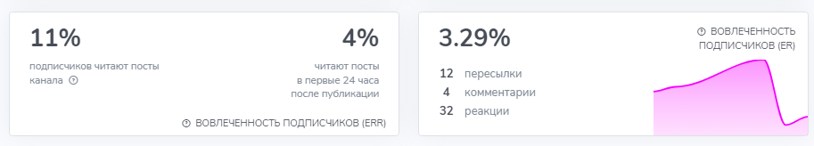 отзывы о курсе бек файва по инфографике отзывы о курсе бек файва по инфографике