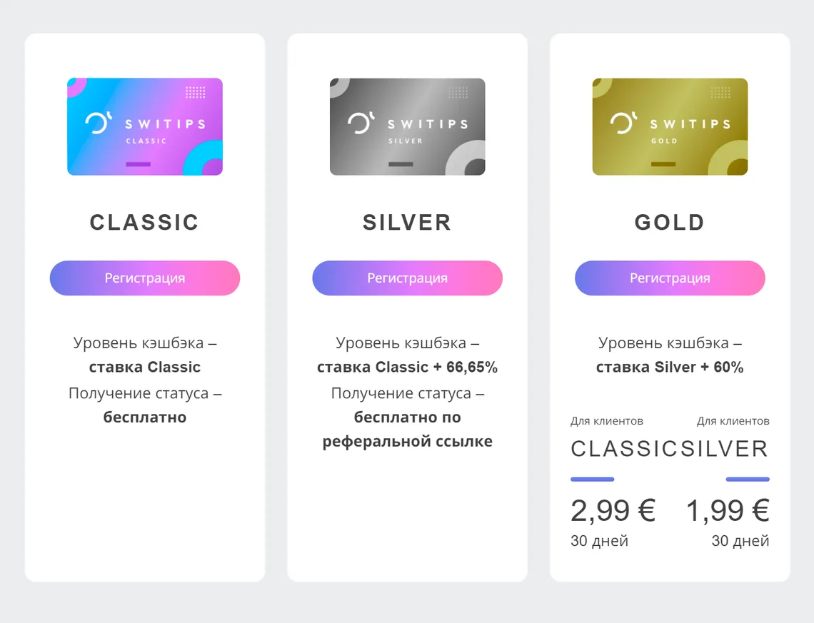 свитипс закрыли или нет свитипс закрыли или нет