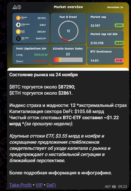 take profit club отзывы take profit club отзывы