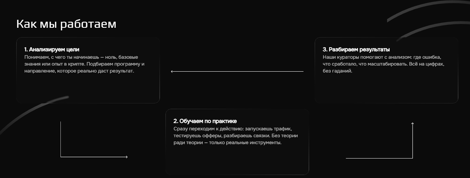 wavium team отзывы wavium team отзывы