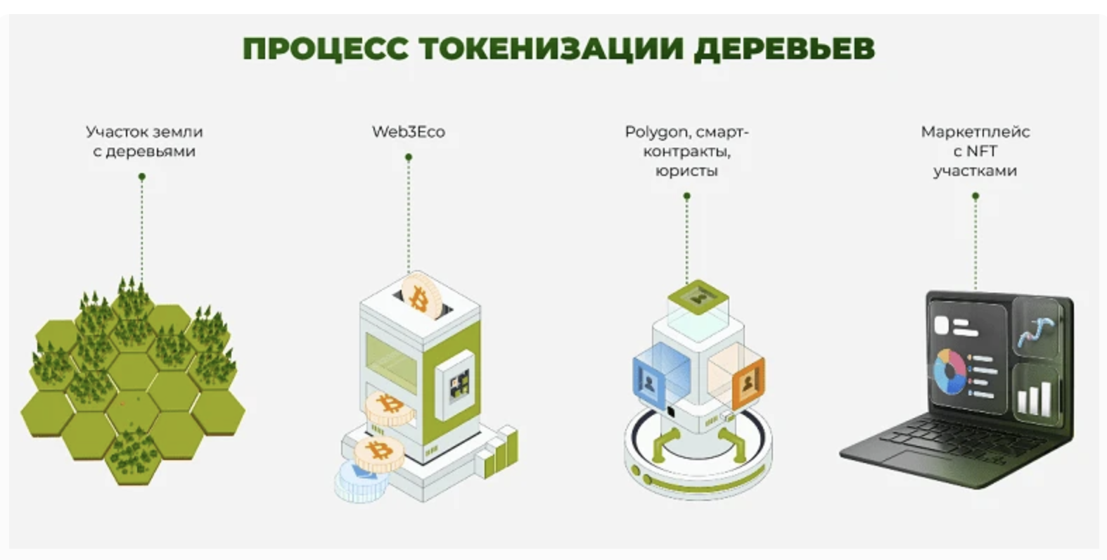 web3 eco web3 eco