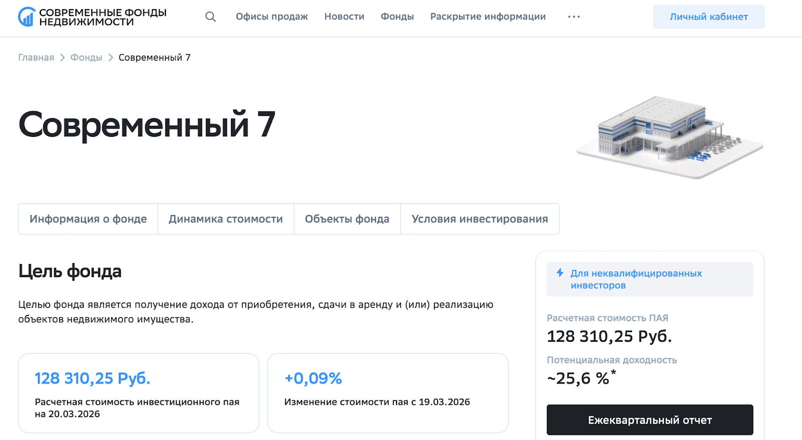 арендный бизнес 7 от сбербанка арендный бизнес 7 от сбербанка