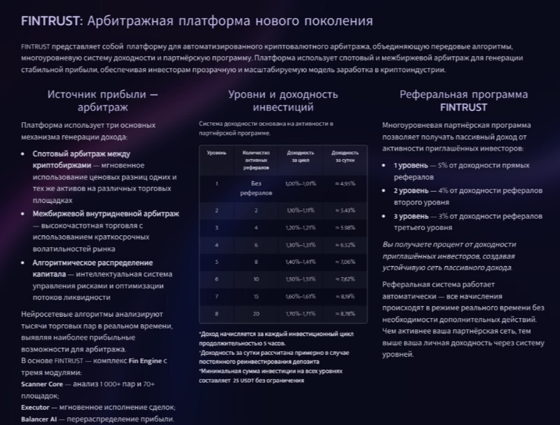Fintrust Group Fintrust Group