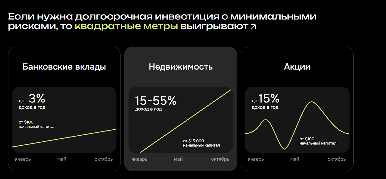 guava invest отзывы guava invest отзывы