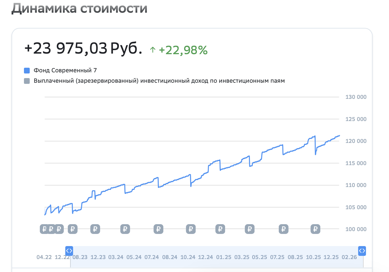 инвестиции 7 арендный бизнес сбербанк отзывы инвестиции 7 арендный бизнес сбербанк отзывы