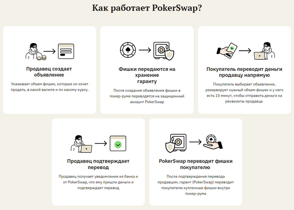 poker swap обменник poker swap обменник