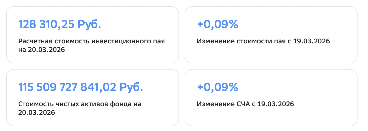 современный арендный бизнес 7 сбербанк современный арендный бизнес 7 сбербанк