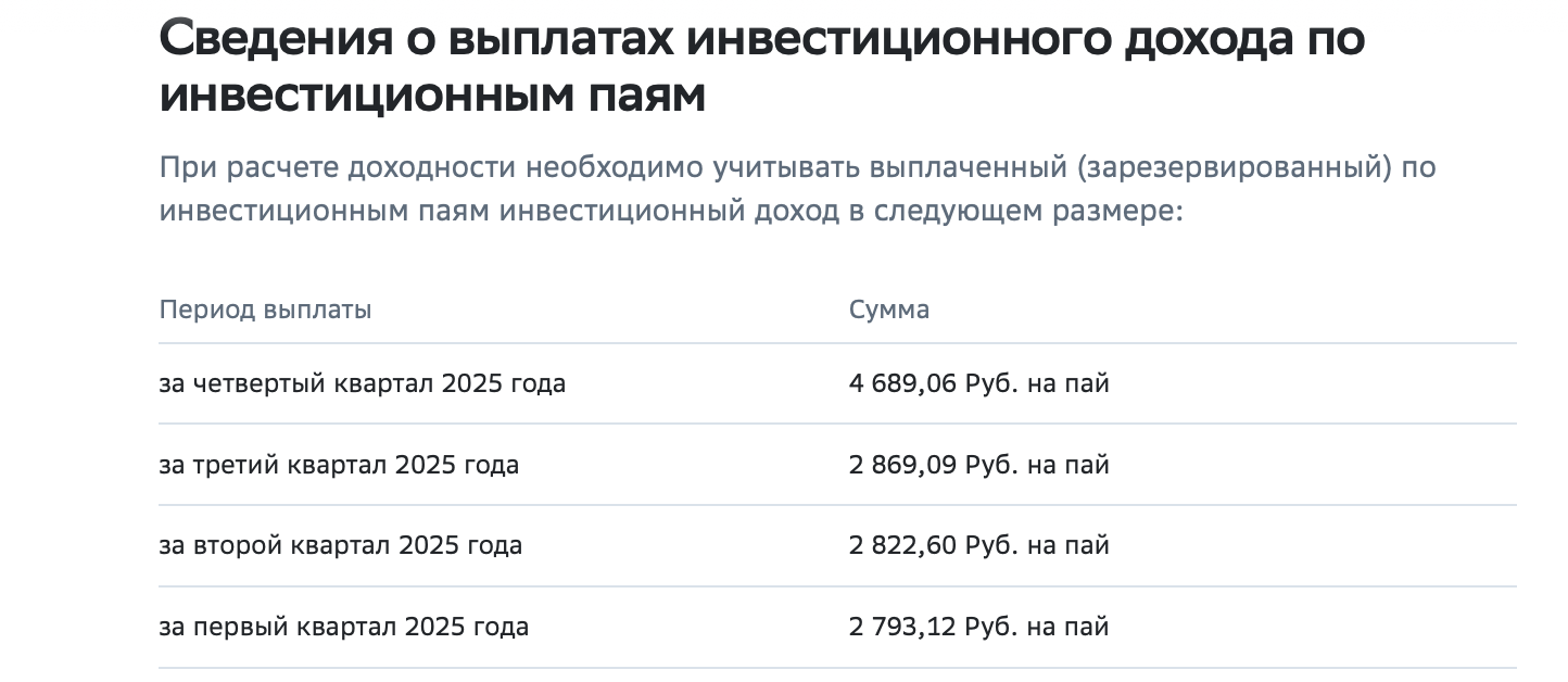современный арендный бизнес 7 сбербанк стоимость пая современный арендный бизнес 7 сбербанк стоимость пая