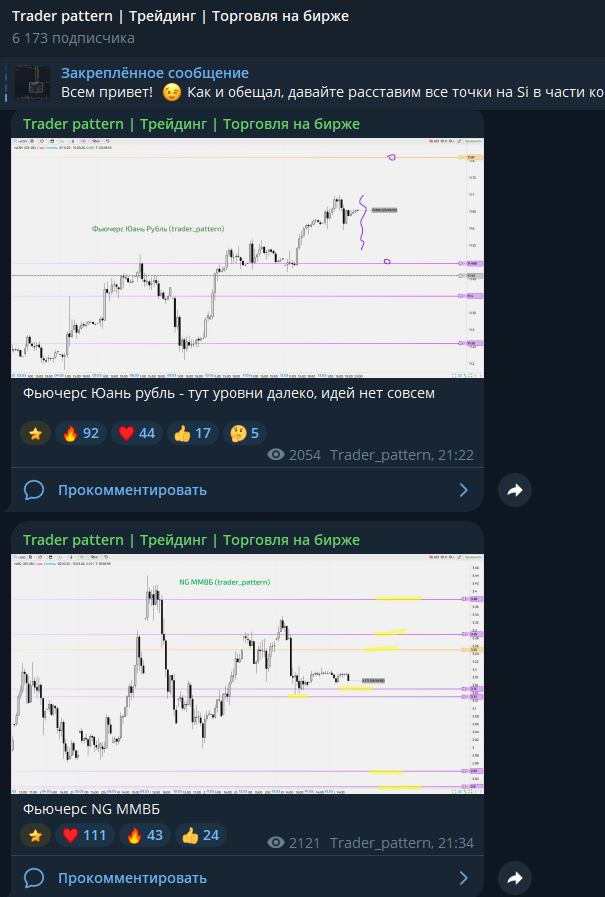 tradingdlyavas tradingdlyavas