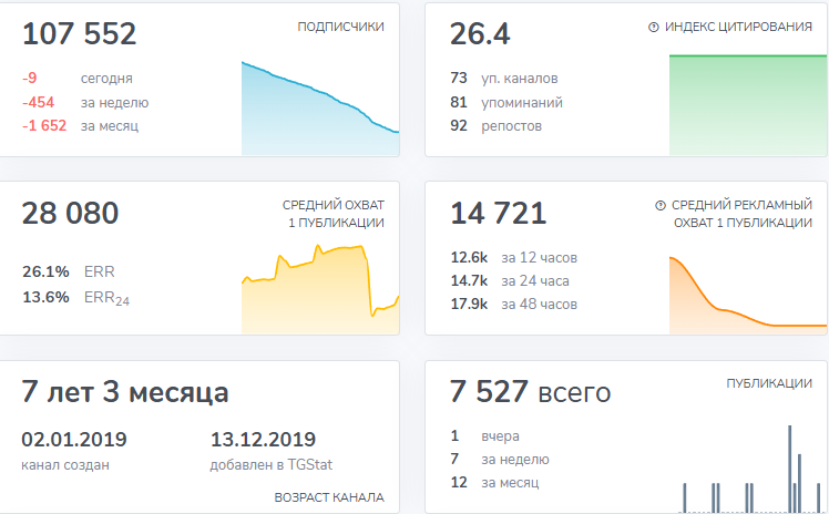 элина жгенти курсы элина жгенти курсы
