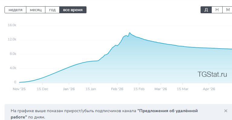 irina kravchishina irina kravchishina