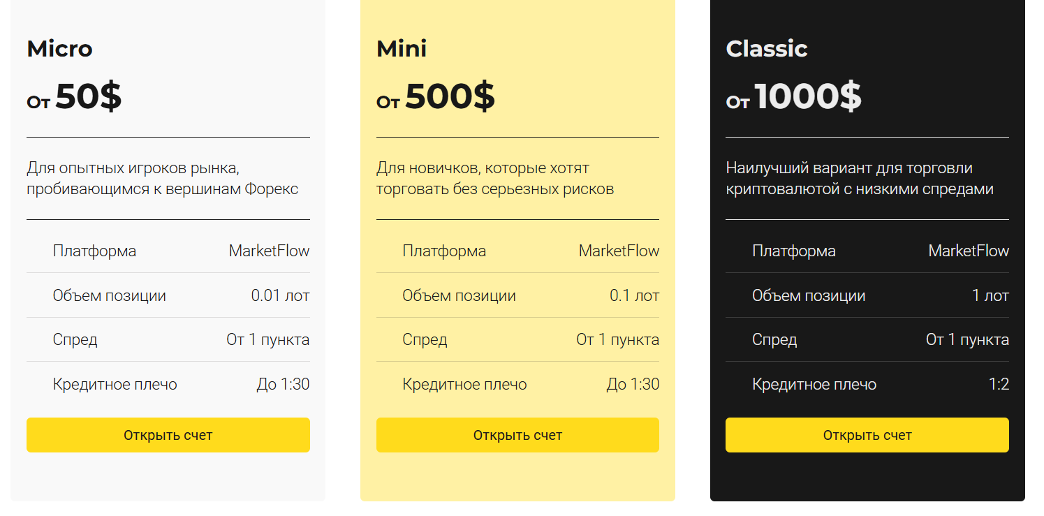 маркет флоу маркет флоу