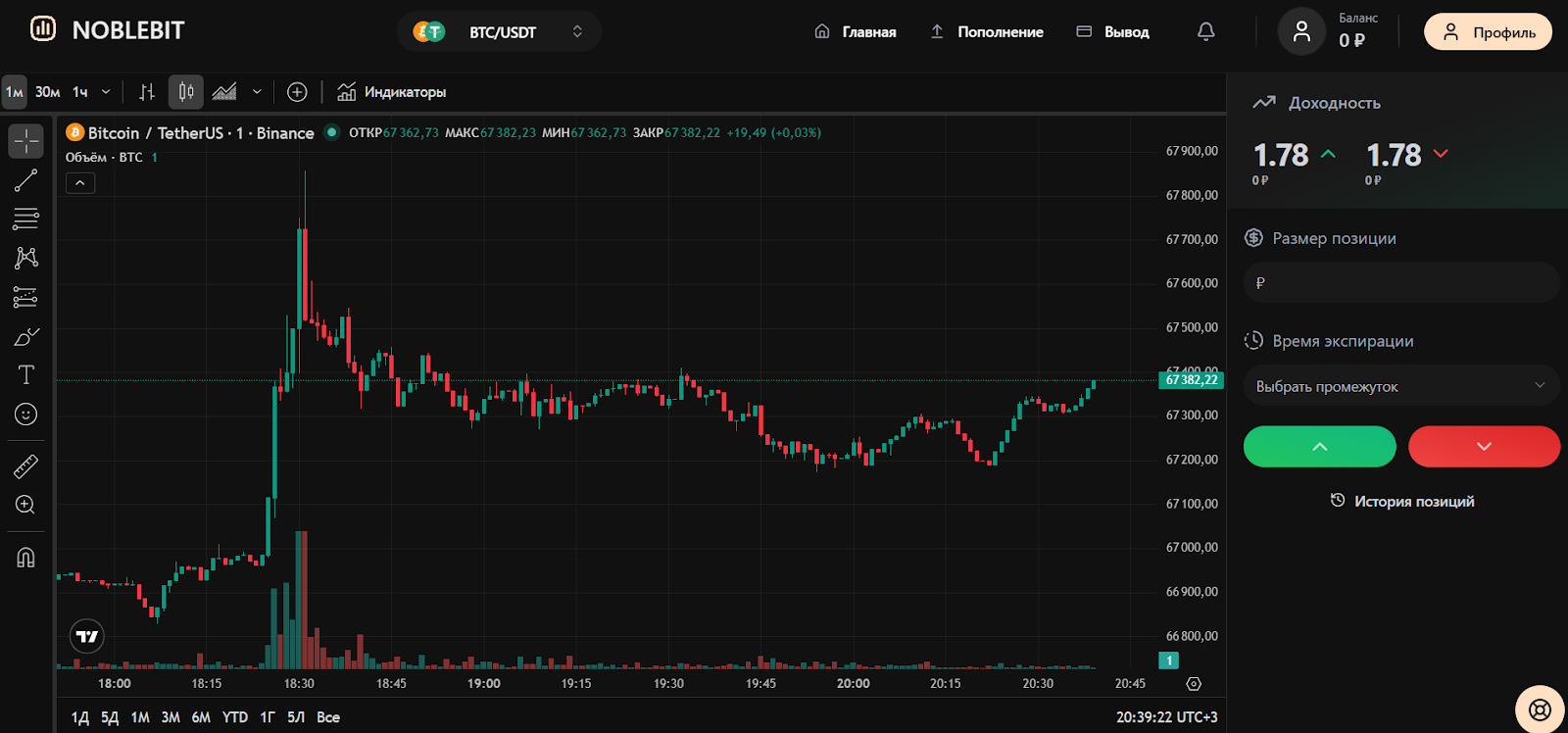 noblebit биржа noblebit биржа