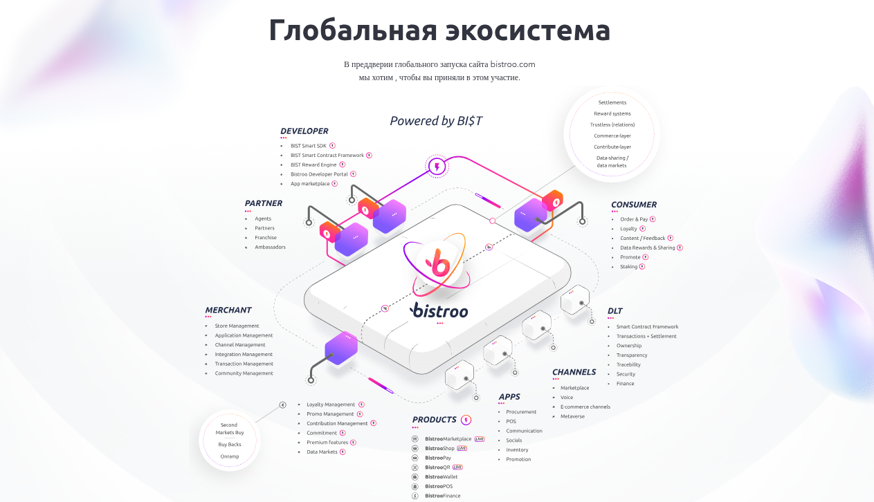 обзор bistroo отзывы обзор bistroo отзывы