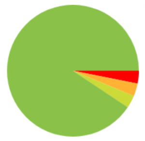 Егорченко Павел Борисович