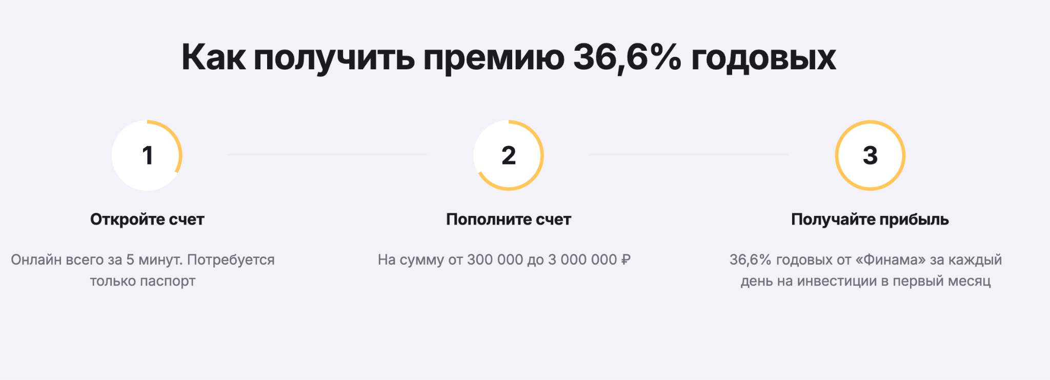 36 6 процентов финам 36 6 процентов финам