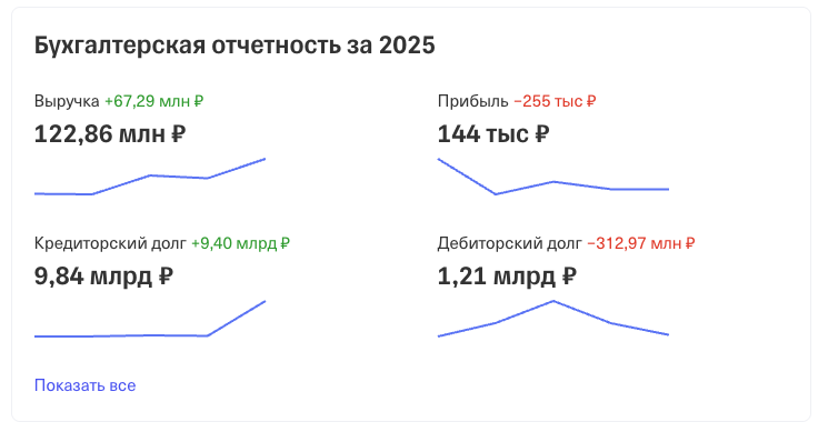апарт отель вало инвестиции апарт отель вало инвестиции