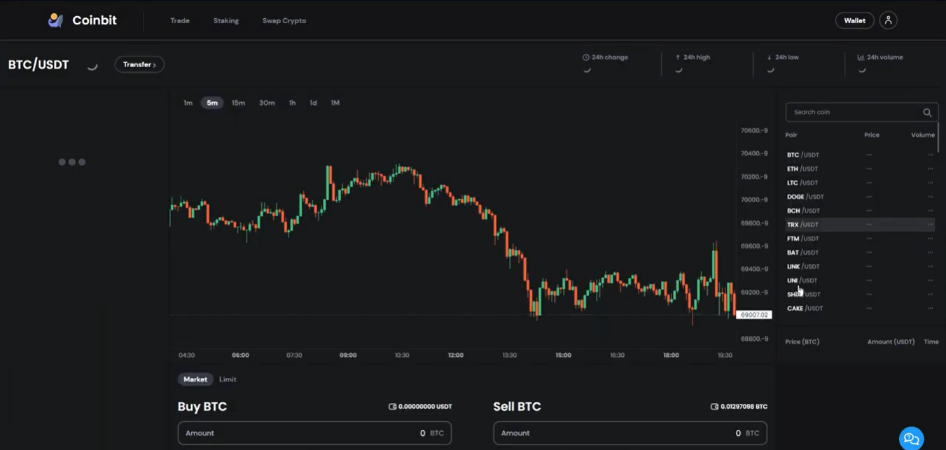 coinbit биржа обман coinbit биржа обман