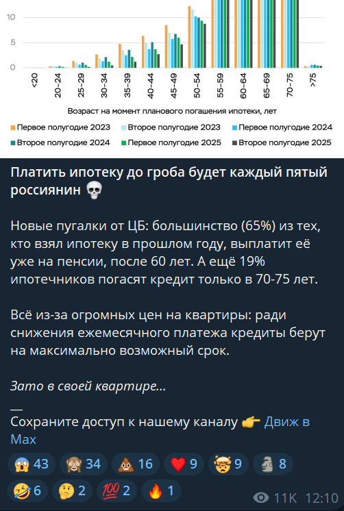 движ про недвиж телеграмм движ про недвиж телеграмм