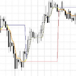 Dynamicrs 3clines