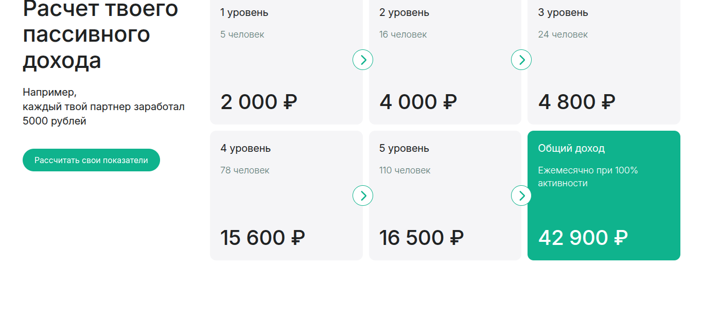 findo мошенничество findo мошенничество