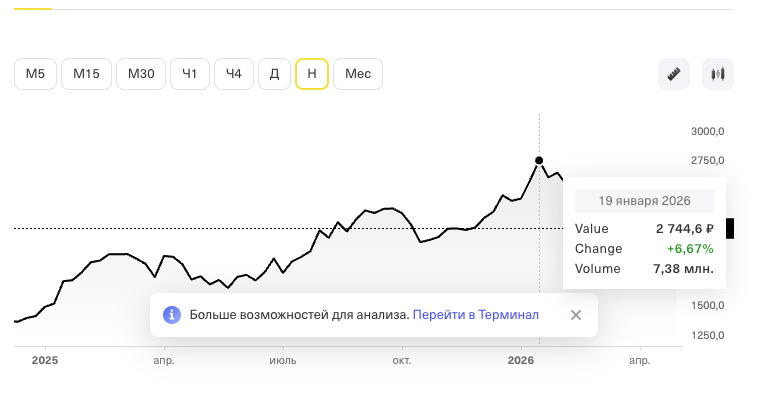 курс акций плзл курс акций плзл