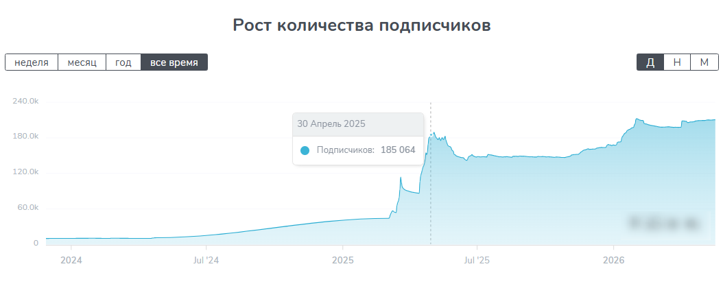 лекс авто телеграм лекс авто телеграм