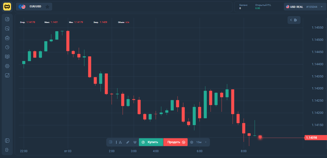 market port инвестиции market port инвестиции