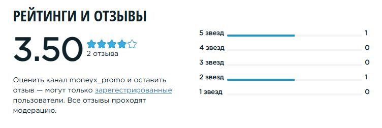 money x телеграмм money x телеграмм