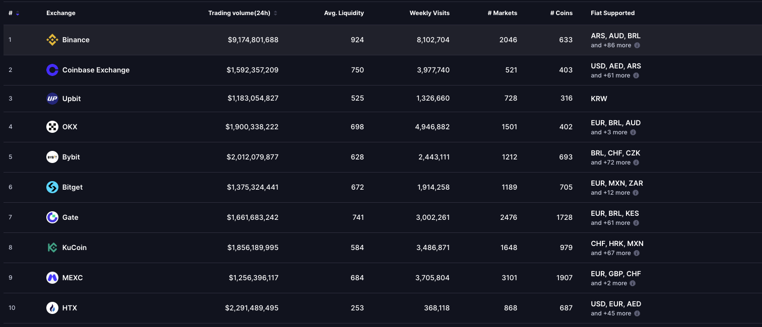 novax биржа novax биржа