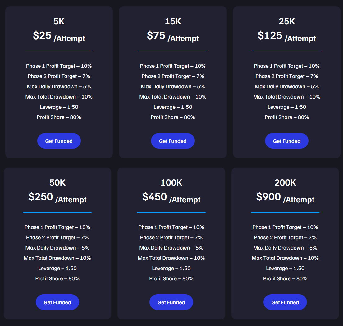 nowtradefunded com отзывы nowtradefunded com отзывы