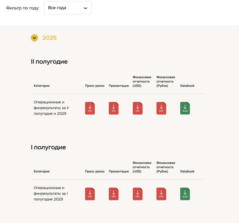 plzl курс акций на сегодня plzl курс акций на сегодня