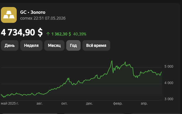 полюс plzl полюс plzl