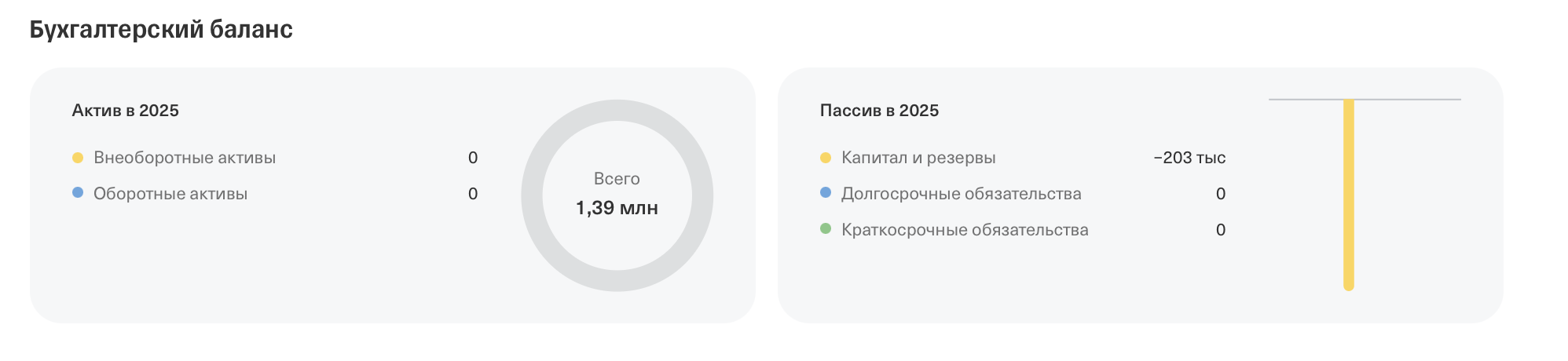 шилов георгий александрович про инвест отзывы шилов георгий александрович про инвест отзывы