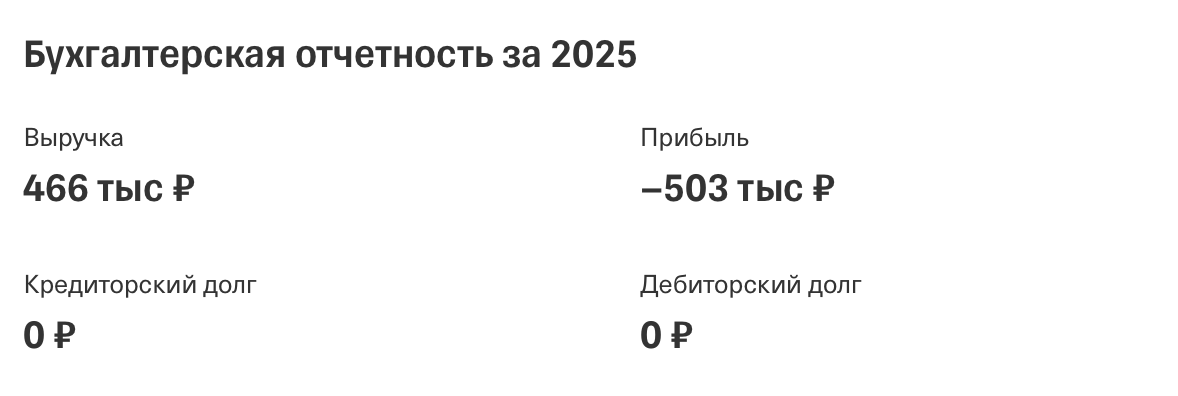шилов георгий инвестор шилов георгий инвестор