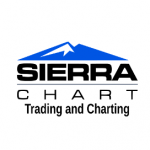 Sierra Chart