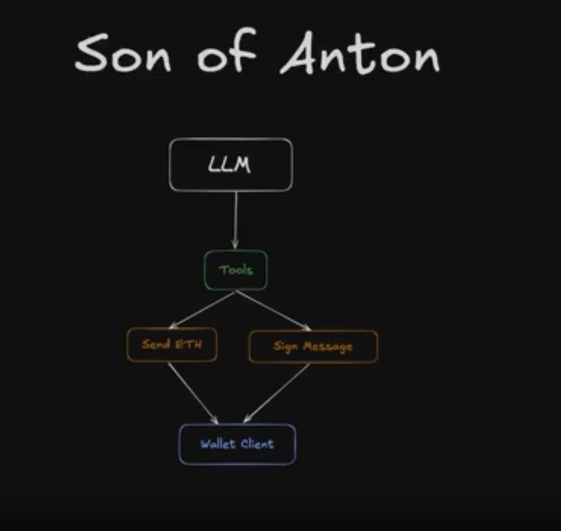 son of anton bot тг son of anton bot тг