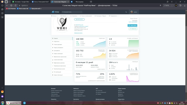 voxiproxy отзывы voxiproxy отзывы