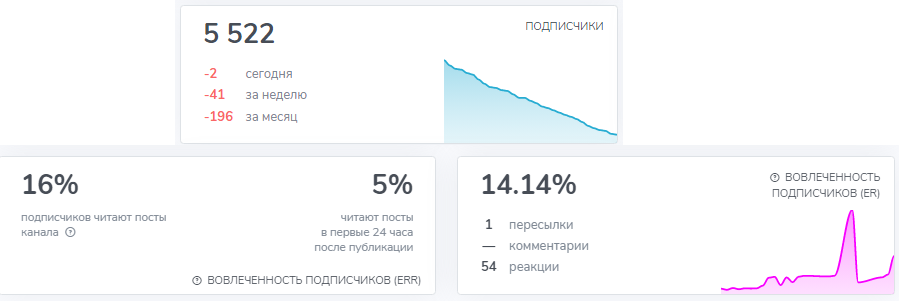 Алексей Капитан Алексей Капитан