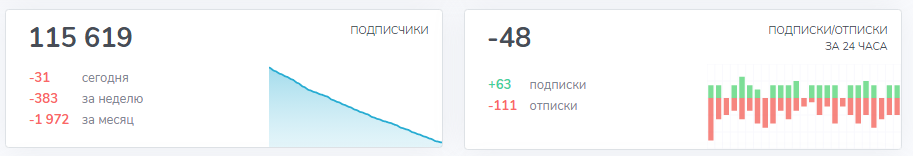 апгрейд бизнес телеграм апгрейд бизнес телеграм