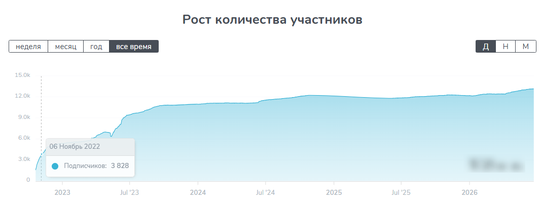 банки и моряки телеграм банки и моряки телеграм