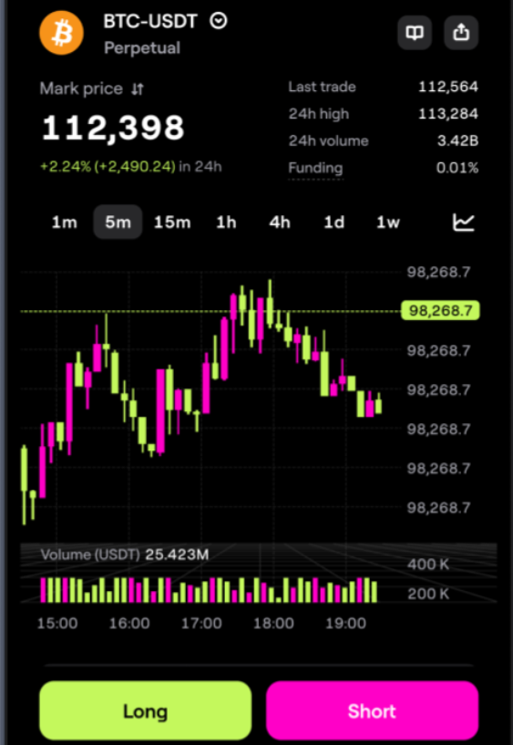 blumcryptotradingbot blumcryptotradingbot
