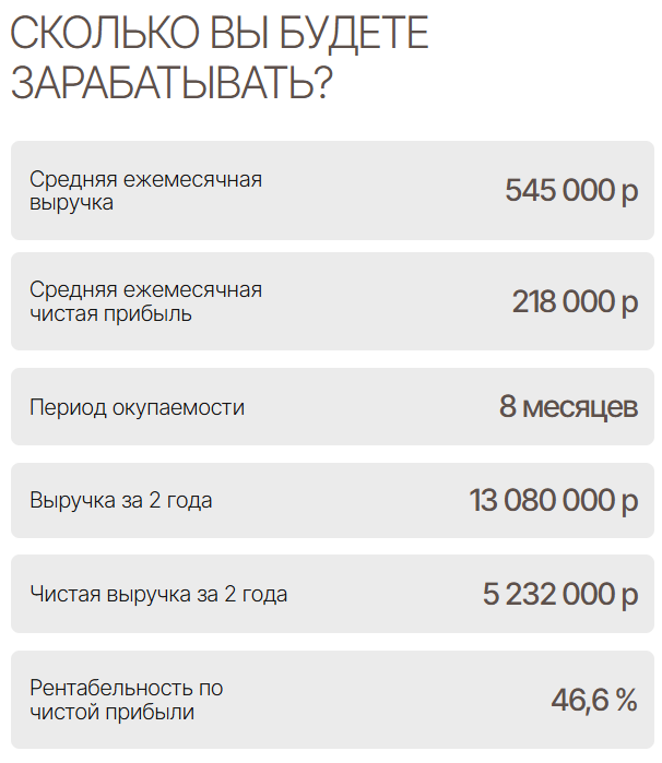 боди импульс франшиза боди импульс франшиза