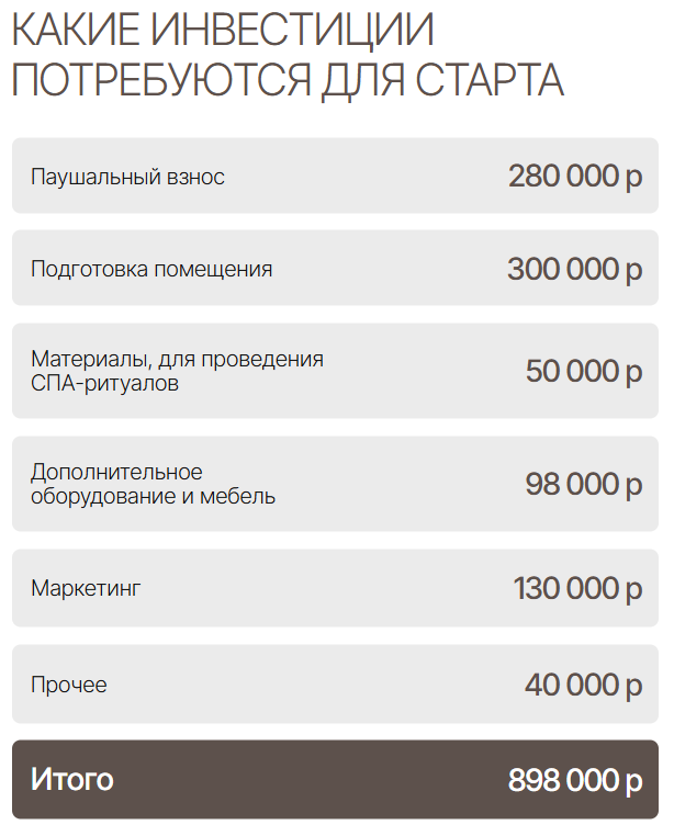 body impulse франшиза отзывы body impulse франшиза отзывы