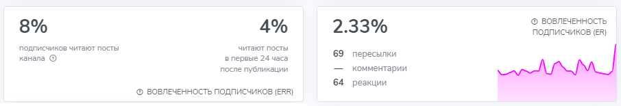 Businesses Upgrade Businesses Upgrade