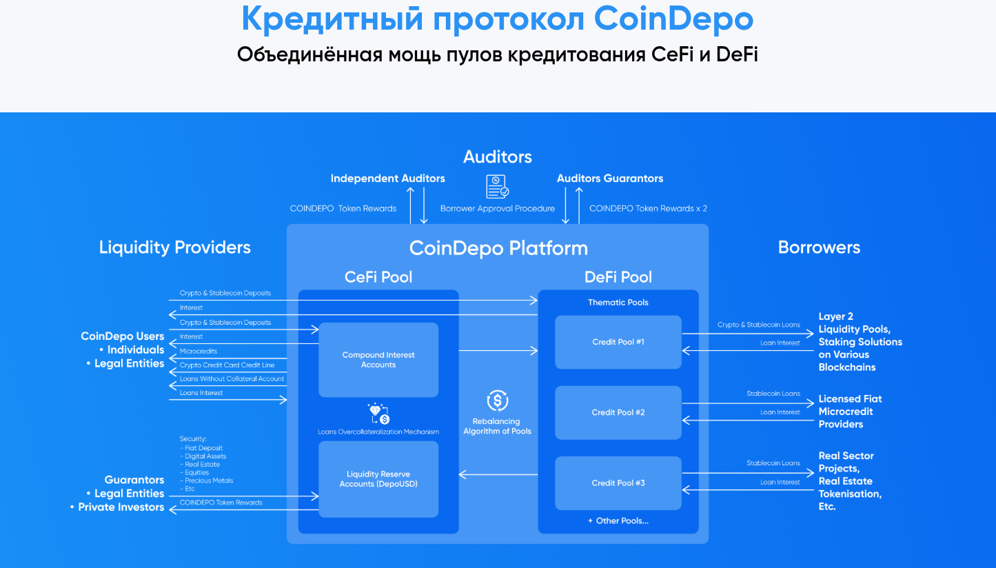 coin depo coin depo