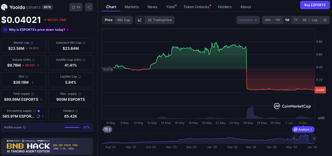 esports монета разбор esports монета разбор