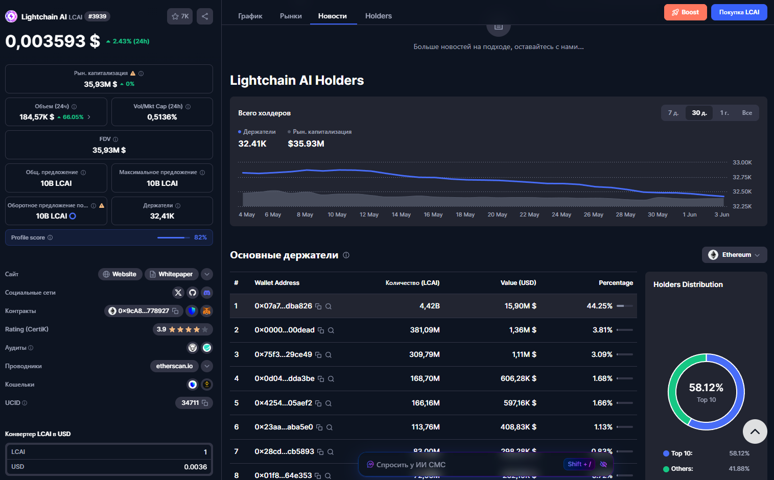 light chain ai криптовалюта light chain ai криптовалюта